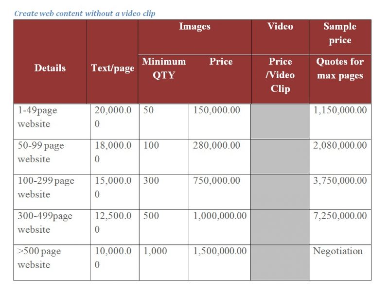 Create web content without a video clip